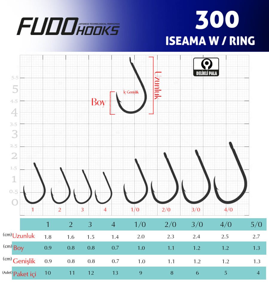 3007 ISEAMA W/RING #1/0 TEFLON 9P