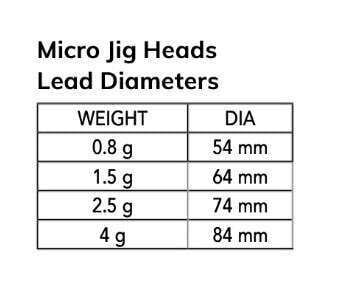 Nomura NM90101504 Micro LRF Jig Head 3lü Paket İğne:4no 15gr