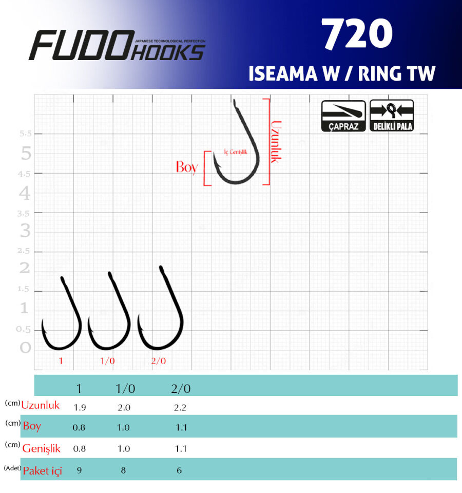 7202 ISEAMA W/RING TW #2/0 ALTIN 6P