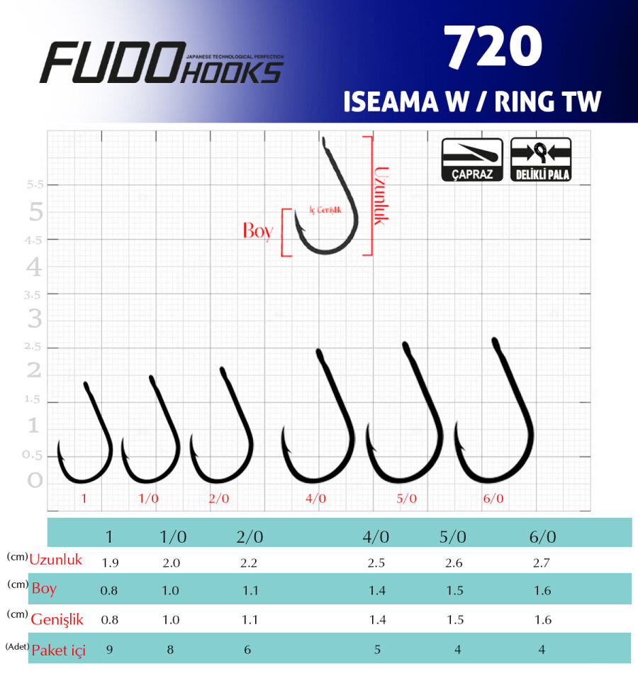 7207 ISEAMA W/RING TW #2/0 TEFLON 8P