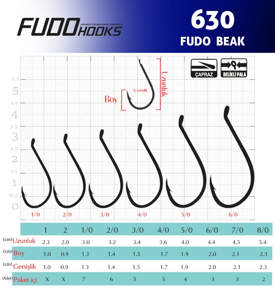 6307 FUDO BEAK #4/0 TEFLON 5P